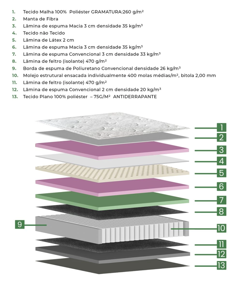 Estrutura do colchão