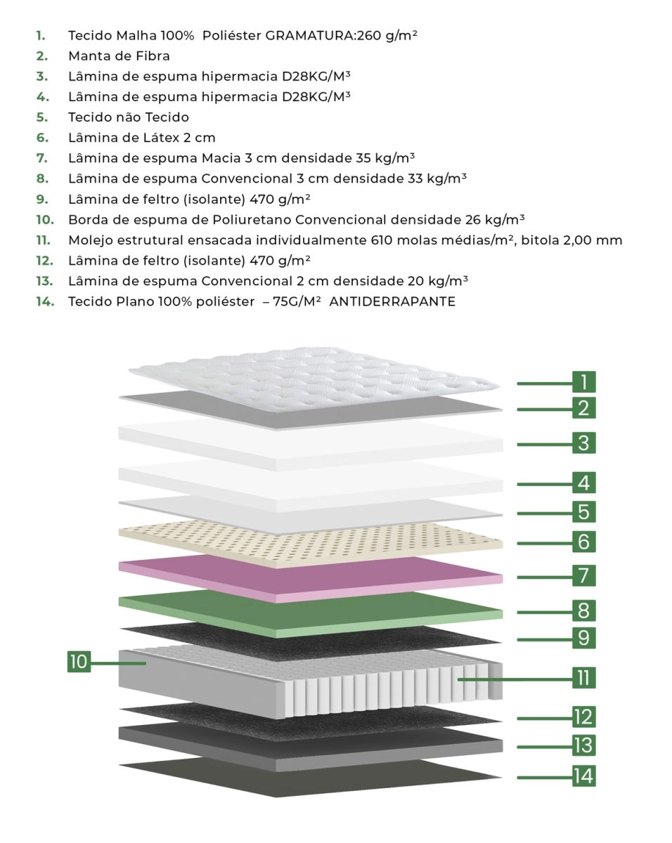 Estrutura do colchão