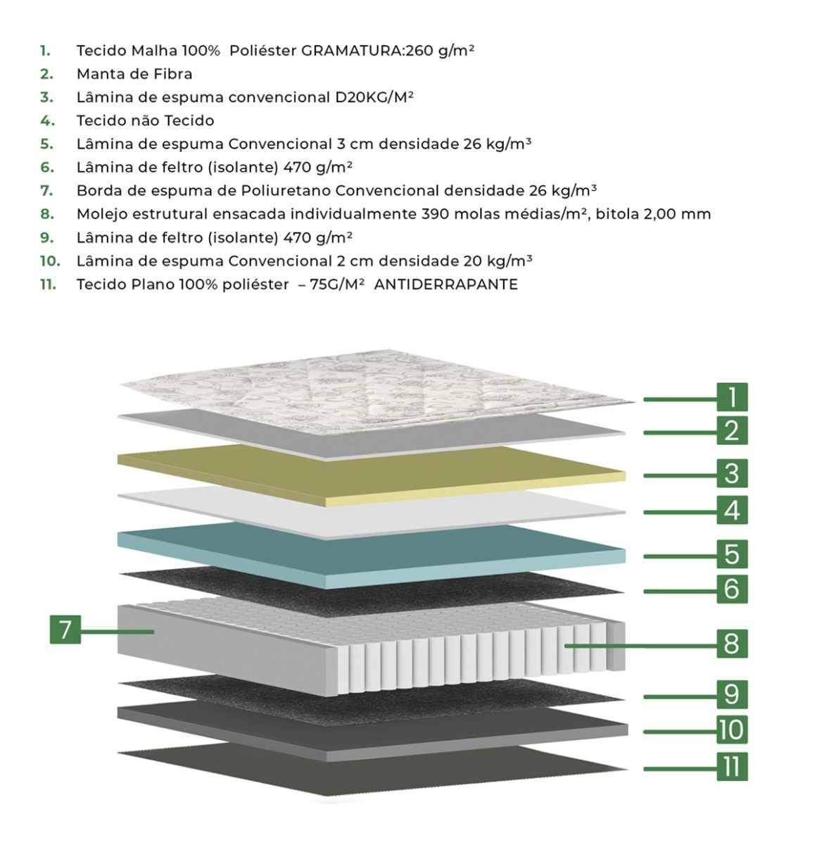 Estrutura do colchão