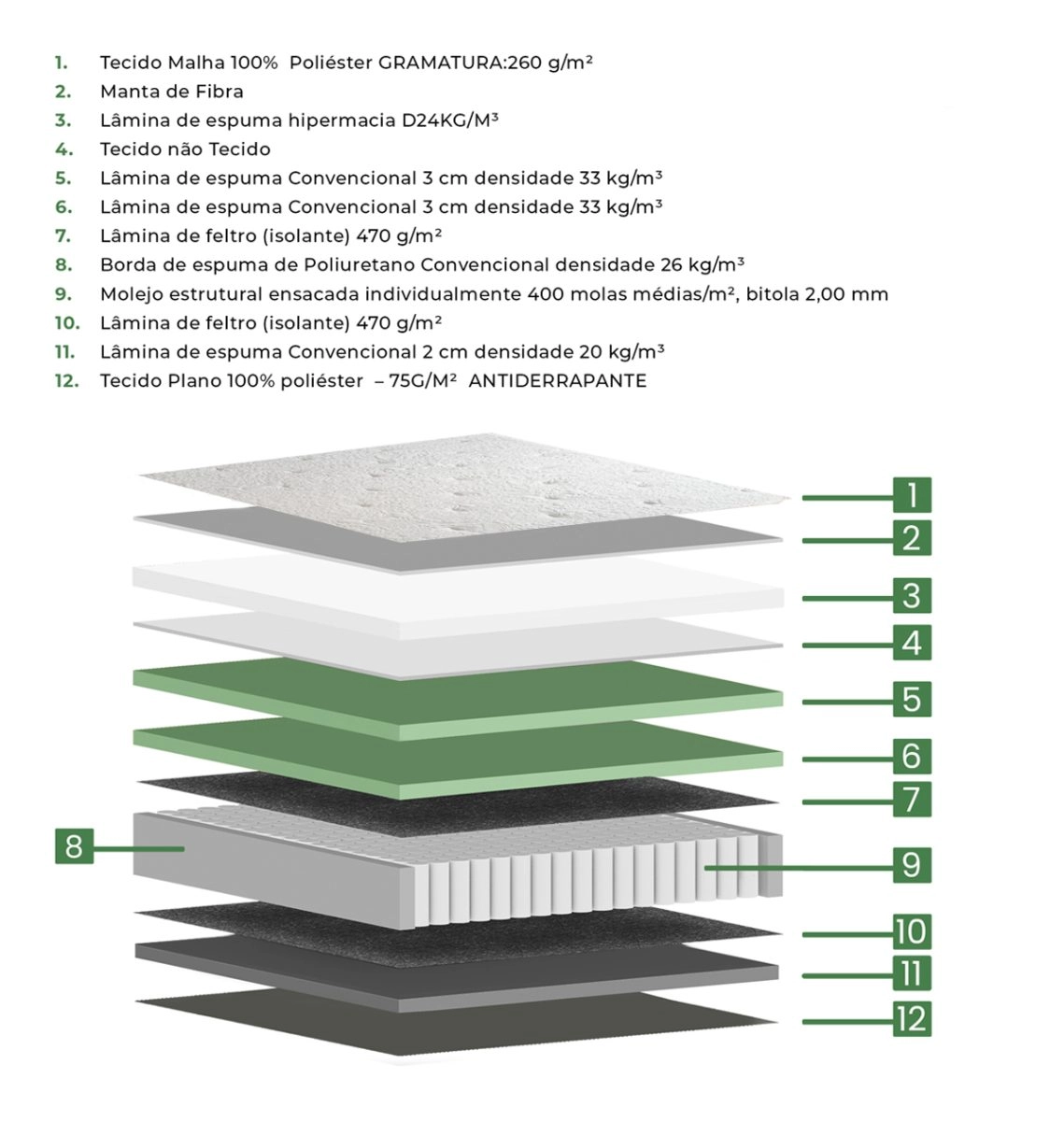 Estrutura do colchão