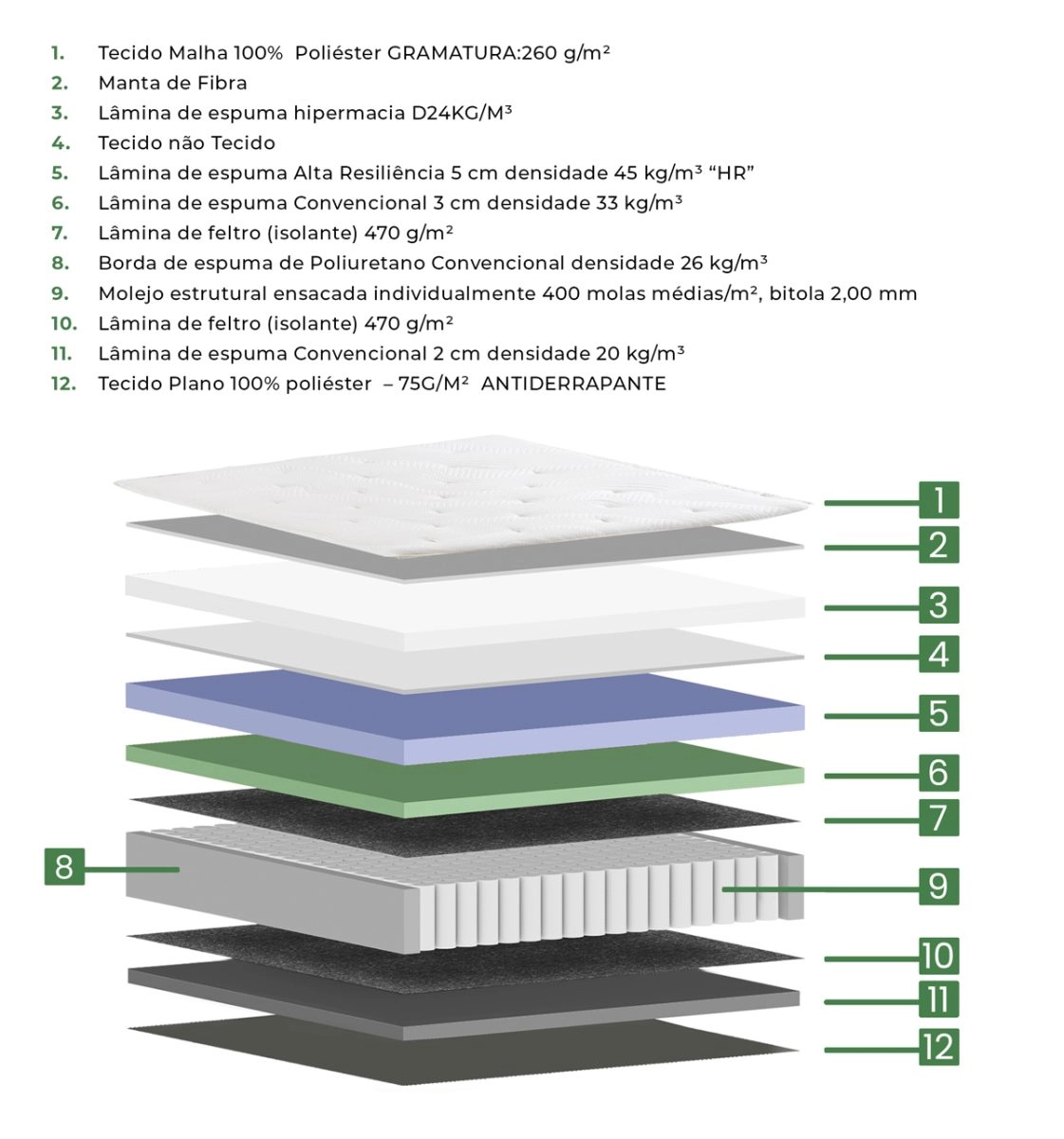 Estrutura do colchão